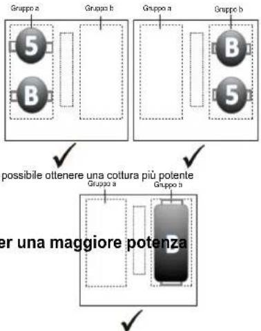 graph TD A["Gruppo a"] --> C["5"] B["Gruppo b"] --> D["5"] C --> E["gruppo a"] D --> F["gruppo b"] G["er una maggiore potenza"] --> H["gruppo a"] G --> I["gruppo b"]