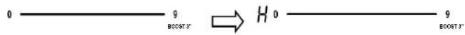 HAIER HAIH6IEMCF - turn the cooking zone off by sliding along the "—" to the left point, and then hold for 1 second. - 2
