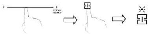 graph LR A["Hand holding string labeled 'STEDTA'"] --> B["Key symbol"] B --> C["Process step"]
