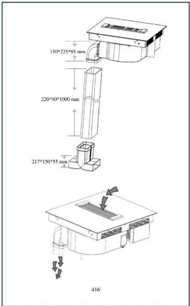 150*225*95 mm 220*90*1000 mm 217*150*55 mm 416