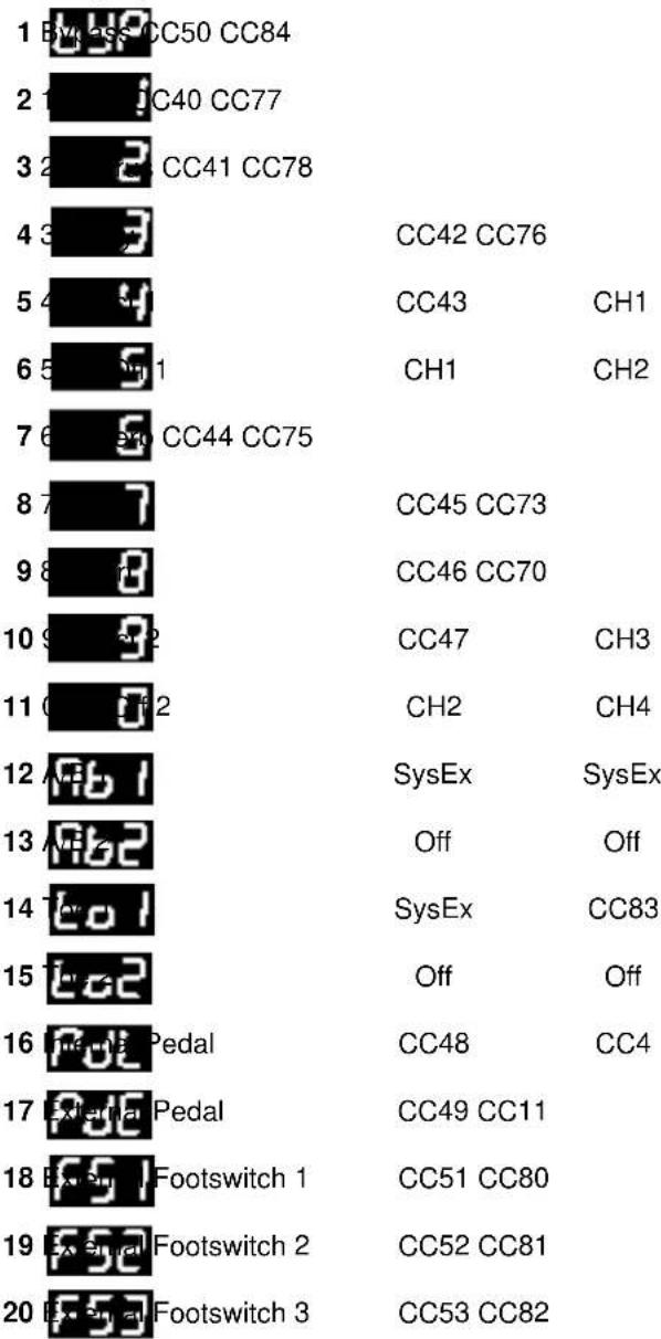 LEXICON MPX R1 - Display Parameter MPX G2 Default MPX 1 Default - 1