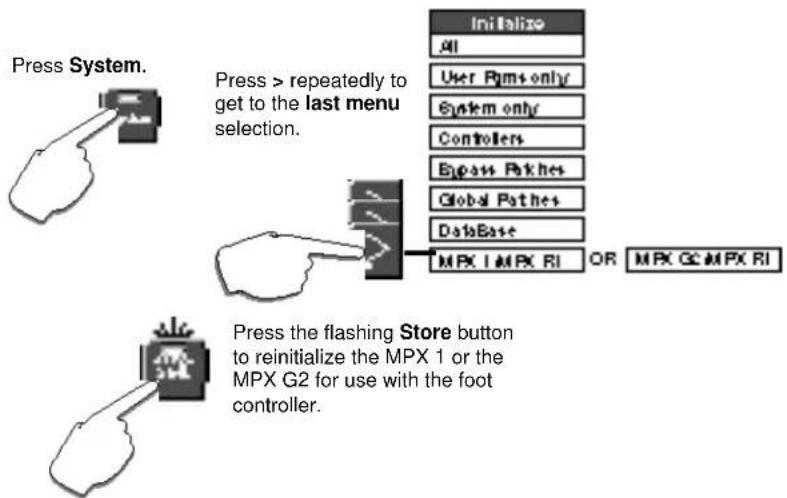 LEXICON MPX R1 - Reinitialization of the MPX G2 or the MPX 1 and the MPX R1 - 1