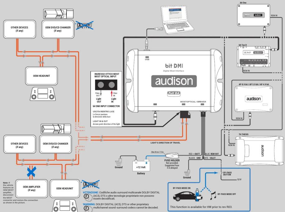 graph TD A["OTHER DEVICES (if any)"] --> B["OEM DVD/CD CHANGER (if any)"] B --> C["OEM HEADUNIT"] C --> D["OME AMPLIFIER (if any)"] D --> E["OEM DVD/CD CHANGER (if any)"] E --> F["OEM HEADUNIT"] F --> G["Other DEVICES (if any)"] G --> H["OEM AMPLIFIER (if any)"] H --> I["OEM DVD/CD CHANGER (if any)"…