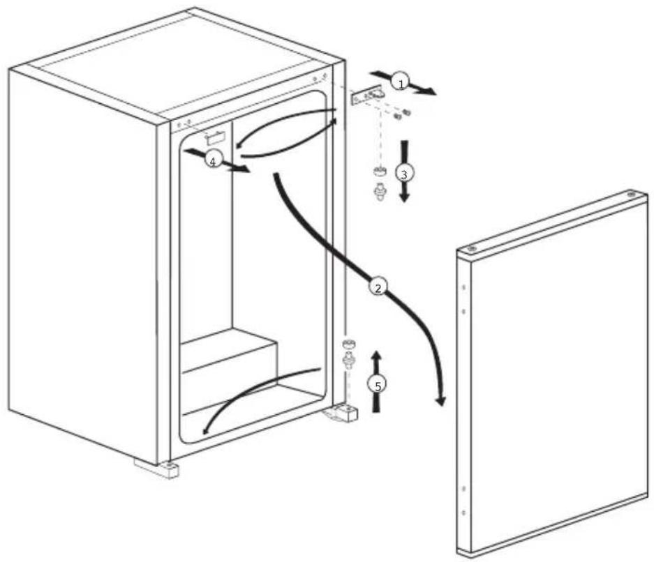 BEKO B1804N - Türanschlag umkehren - 1