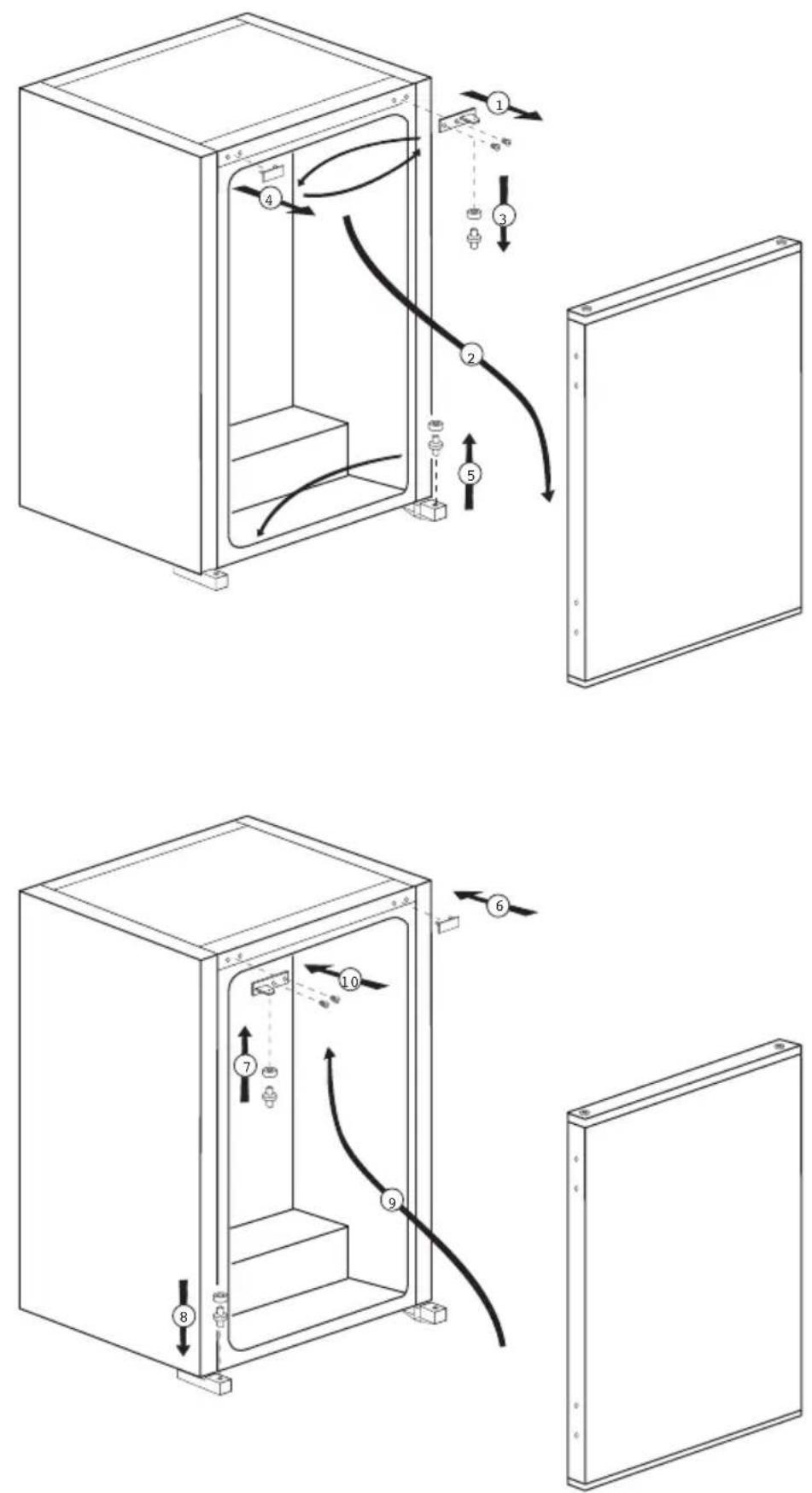 BEKO B1804N - Ovien uudelleen sijoitus - 1