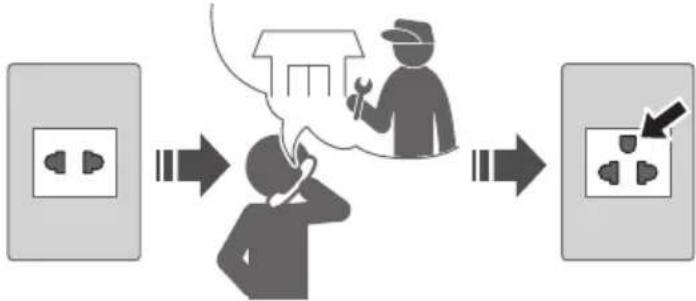 graph LR A["Power outlet 1"] --> B["Worker with tools"] B --> C["Plug-in socket 1"] C --> D["Load plug-in socket"]