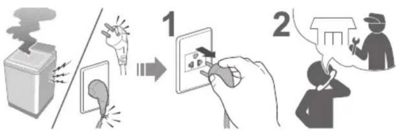 graph LR A["Smoke"] --> B["Hand holding device"] B --> C["Hand holding device with tools"] C --> D["Worker with tools and hands"]