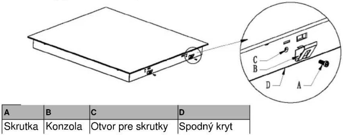 A B C D Skrutka Konzola Otvor pre skrutky Spodný kryt