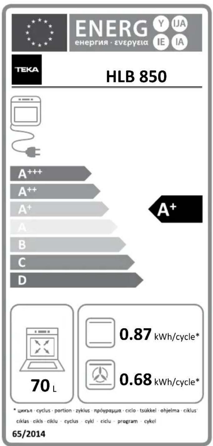 | Mode | Energy Consumption (kWh/cycle) | | :--- | :--- | | A+++ | 0.87 | | A++ | 0.87 | | A+ | 0.87 | | A | 0.87 | | B | 0.87 | | C | 0.87 | | D | 0.87 | * цикъл · cyclus · portion · zyklus · прóypраμμα · ciclo · tsükkel · ohjelma · ciklus· ciklas · cikls · ciklu · cyclus · cykl · ciclu · program ·…