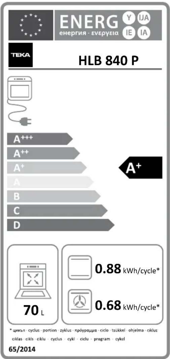HLB 840 P | Mode | Energy Consumption (kWh/cycle) | |---|---| | A+++ | 0.88 | | A++ | 0.88 | | A+ | 0.88 | | A | 0.88 | | B | 0.88 | | C | 0.88 | | D | 0.88 | * цикъл - cyclus - portion - zyklus - прóypаμμα - ciclo - tsükkel - ohjelma - ciklus ciklas - cikls - ciklu - cyclus - cykl - ciclu - program…