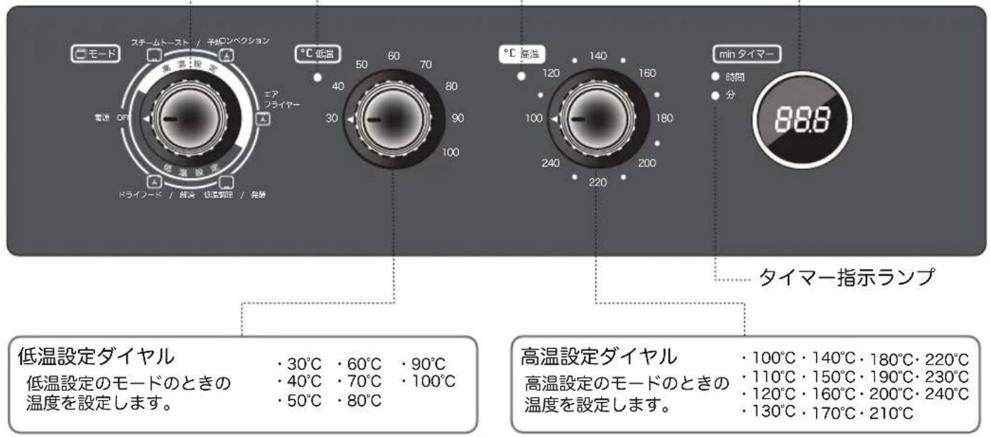 モード ステームトースト / チャンベクション 基盤: 片済 電源: OBT エア フライヤー 灯温 胶声 ドライフード / 解消 灯温対応 / 発熱 °C 低温 50 60 70 40 80 30 90 100 °C 高温 120 140 160 100 180 240 200 220 min タイマー 時間 分 88.8 タイマー指示ランプ 低温設定ダイヤル ・30℃・60℃・90℃ 低温設定のモードのときの 温度を設定します。 ・40℃・70℃・100℃ ・50℃・80℃ 高温設定ダイヤル ・100℃・140℃・180℃・220℃ ・110℃・150℃・190℃・230℃ ・120℃・160℃・200℃・240℃ ・130℃・170℃・210℃ 高温設定のモードのときの 温度を設定します。