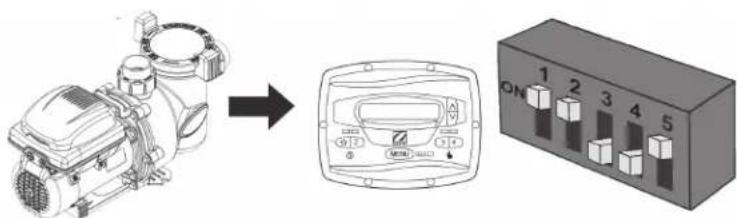 Diagram showing a motor connected to an analog meter and a control panel with five labeled buttons.