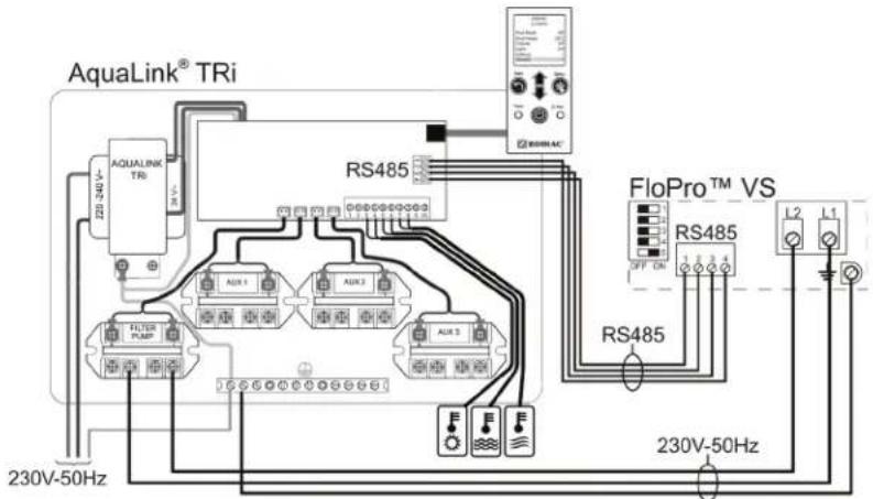 AquaLink® TRi 230V-50Hz AQUALINK TRi RS485 FLOPro™ VS RS485 L2 L1 230V-50Hz