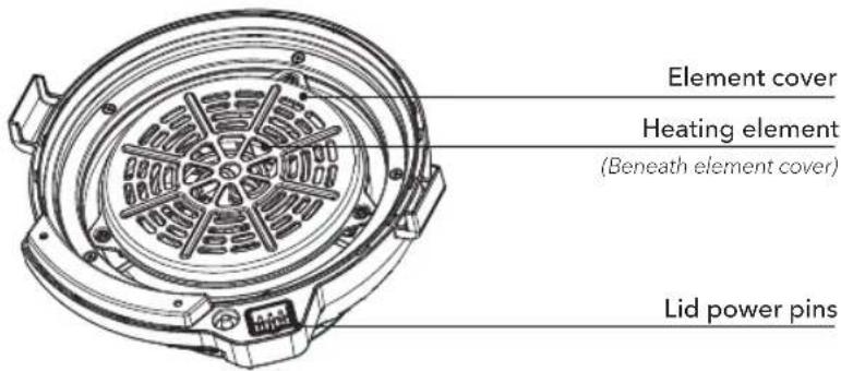 Element cover Heating element (Beneath element cover) Lid power pins