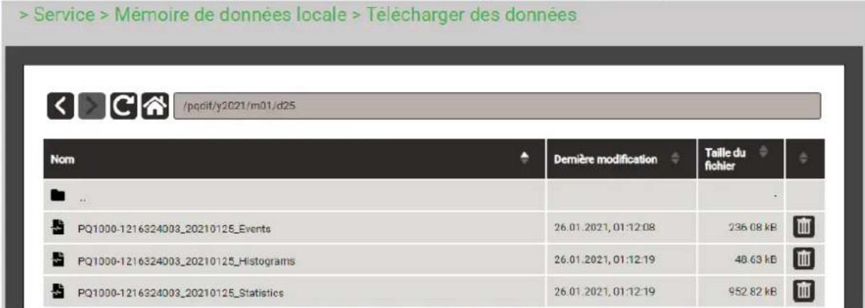 /pqdit/y2021/m01/d25 Nom Dernière modification Taille du fichier .. PQ1000-1216324003_20210125_Events 26.01.2021, 01:12:08 236.08 kB PQ1000-1216324003_20210125_Histograms 26.01.2021, 01:12:19 48.63 kB PQ1000-1216324003_20210125_Statistics 26.01.2021, 01:12:19 952.82 kB