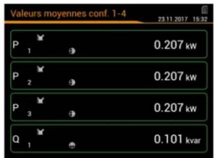 Valeurs moyennes conf. 1-4 23.11.2017 15:32 P 1 0.207 kw P 2 0.207 kw P 3 0.207 kw Q 1 0.101 kvar
