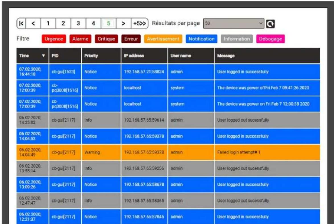 Camille Bauer LINAX PQ5000 - Journal d'audit (SYSLOG) - 1