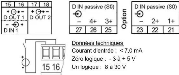 15 16 17 18 + ⊙→- D OUT 1 + ⊙→- D OUT 2 - ⊙ + D IN 1 D IN passive (S0) - 4+ 3+ 27 26 25 Option D IN passive (S0) - 2+ 1+ 23 22 21 Données techniques Courant d'entrée : < 7,0 mA Zéro logique : - 3 à + 5 V Un logique : 8 à 30 V 15 16