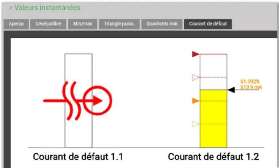 Camille Bauer LINAX PQ5000 - Surveillance des courants de défaut - 1