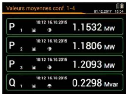 Valeurs moyennes conf. 1-4 01.12.2017 10:54 P 1 10:12 16:10.2015 1.1532 MW P 2 10:12 16:10.2015 1.1806 MW P 3 10:12 16:10.2015 1.2093 MW Q 1 10:12 16:10.2015 0.2298 Mvar