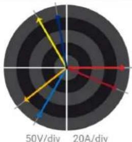 Camille Bauer LINAX PQ5000 - Le diagramme est créé à partir de la tension du canal de référence (direction 3 heures) - 3