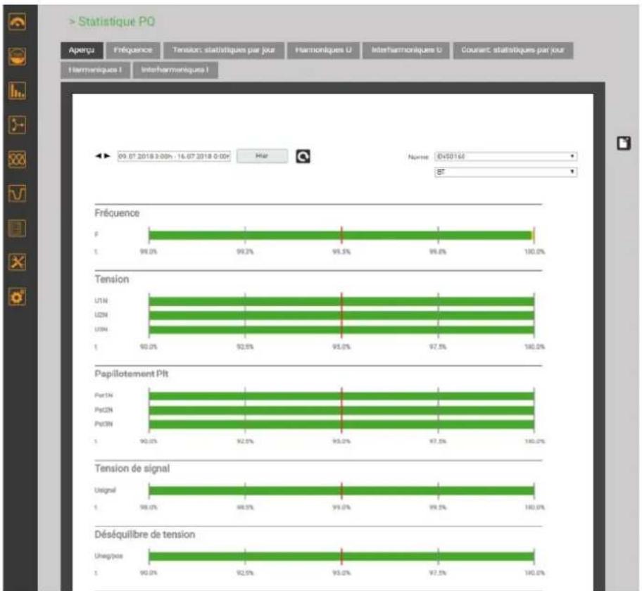 Camille Bauer LINAX PQ5000 - Affichage de la statistique PQ (interface web) - 2