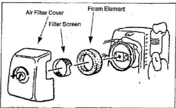 Air Filter Cover Filter Screen Foam Element