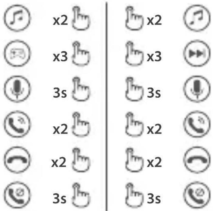 EDIFIER X2 - Comandi - 2