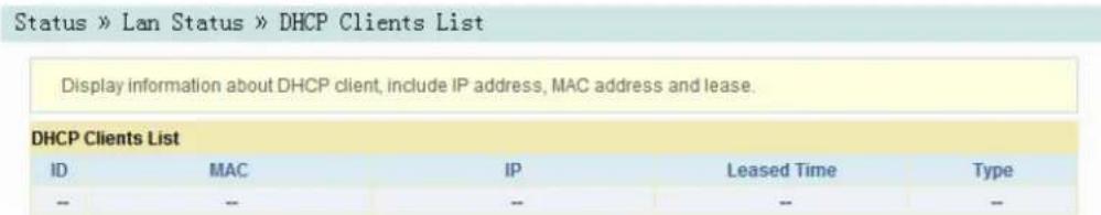 Status » Lan Status » DHCP Clients List Display information about DHCP client, include IP address, MAC address and lease. DHCP Clients List ID MAC IP Leased Time Type -- -- -- --