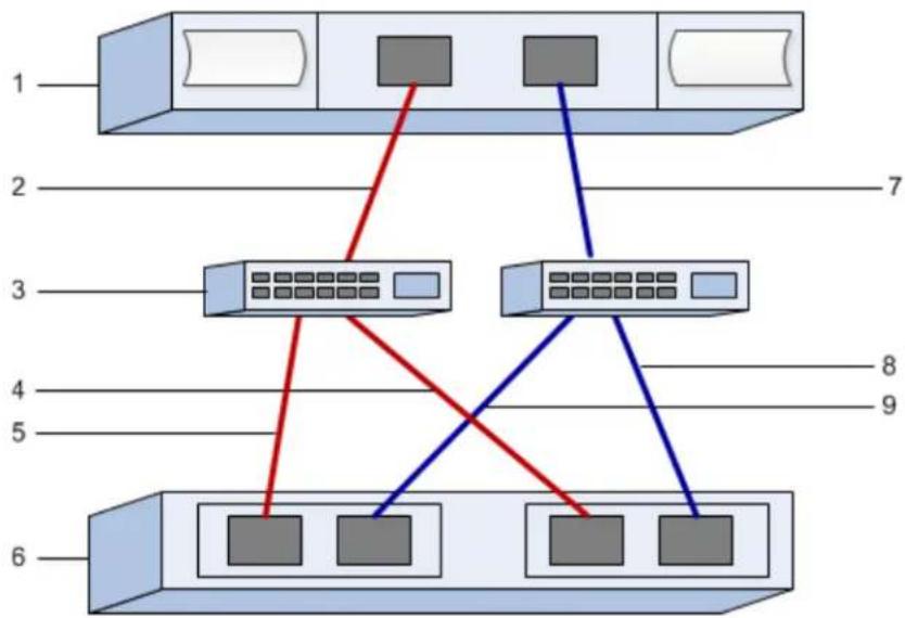 LENOVO ThinkSystem DE4000H - FC worksheet for Linux - 1