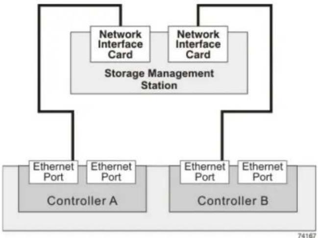LENOVO ThinkSystem DE4000H - Direct storage management connections - 1