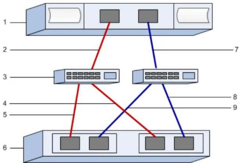 LENOVO ThinkSystem DE4000H - FC worksheet for VMware - 1
