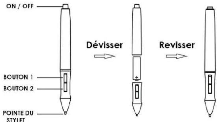 ON / OFF BOUTON 1 BOUTON 2 POINTE DU STYLET Dévisser Revisser