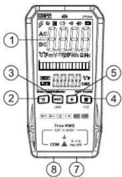 1 2 3 4 5 6 7 8 9 True RMS CAT = 0.0V COM = V-1.0 H-1.0V