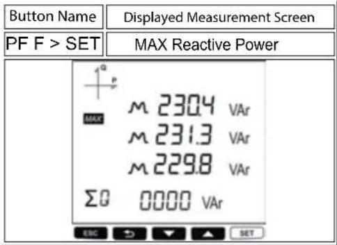 Button Name Displayed Measurement Screen PF F > SET MAX Reactive Power MAX 230.4 VAr 231.3 VAr 229.8 VAr ΣΩ 0000 VAr ENG SET