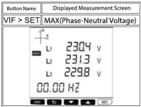 Button Name Displayed Measurement Screen VIF > SET MAX(Phase-Neutral Voltage) MAX L1 230.4 V L2 231.3 V L3 229.8 V 00.00 Hz ESC → ▼ ▲ SET