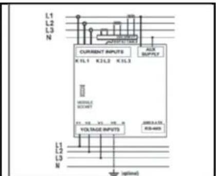 L1 L2 L3 N CURRENT INPUTS K1L1 K2L2 K3L3 AUX SUPPLY MODULE SECRET VOLTAGE INPUTS DRIVE RS-4005 L1 L2 L3 N (VI/VI, V2, V3, V4, V5) (optional)
