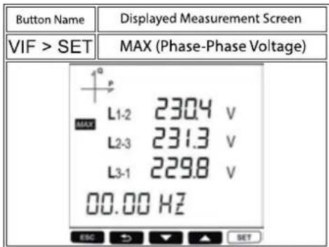 Button Name Displayed Measurement Screen VIF > SET MAX (Phase-Phase Voltage) MAX L1-2 230.4 V L2-3 231.3 V L3-1 229.8 V 00.00 Hz ESC → ▼ ▲ SET