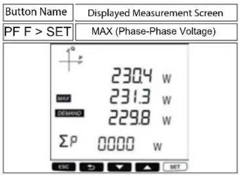 Button Name Displayed Measurement Screen PF F > SET MAX (Phase-Phase Voltage) 230.4 w MAX 231.3 w DEMAND 229.8 w ΣP 0000 w ESC SET