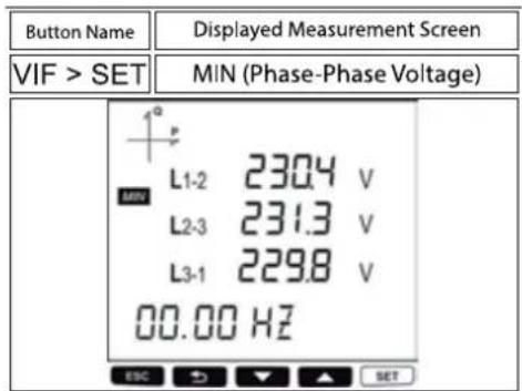 Button Name Displayed Measurement Screen VIF > SET MIN (Phase-Phase Voltage) L1-2 230.4 V L2-3 231.3 V L3-1 229.8 V 00.00 Hz ESC SET