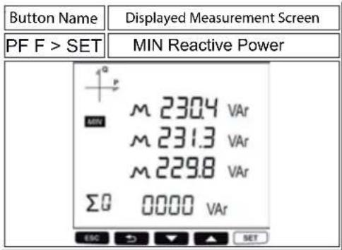 Button Name Displayed Measurement Screen PF F > SET MIN Reactive Power 1° MIN 230.4 VAr 231.3 VAr 229.8 VAr ΣΩ 0000 VAr ESC → ▼ ▲ SET