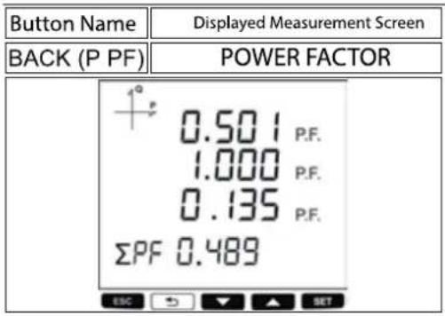 Button Name Displayed Measurement Screen BACK (P PF) POWER FACTOR 0.501 P.F. 1.000 P.F. 0.135 P.F. ΣPF 0.489 ESC → ▼ ▲ SET