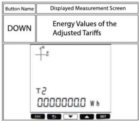 Button Name Displayed Measurement Screen DOWN Energy Values of the Adjusted Tariffs T2 00000000.0 Wh ESC D ▼ ▲ BET