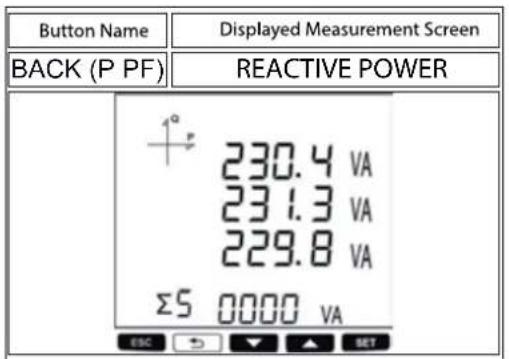 Button Name Displayed Measurement Screen BACK (P PF) REACTIVE POWER 230.4 VA 231.3 VA 229.8 VA Σ5 0000 VA ESC SET