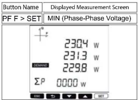 Button Name Displayed Measurement Screen PF F > SET MIN (Phase-Phase Voltage) 230.4 w 231.3 w DEMAND 229.8 w ΣP 0000 w ESC → ▼ ▲ SET