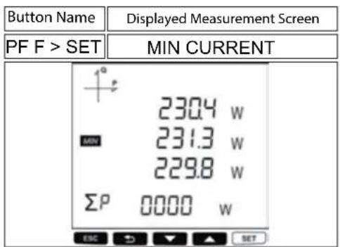 Button Name Displayed Measurement Screen PF F > SET MIN CURRENT 230.4 w MIN 231.3 w 229.8 w ΣP 0000 w ESC → ▼ ▲ SET
