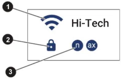 FLUKE LinkIQ - Wi-Fi Symbols - 1