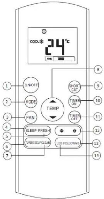 COOL* 24°C PAN 3850 1 ON/OFF 2 MODE 3 FAN 4 Sleep FRESH 5 TURBO SELF CLEAN 6 LED FOLLOWME 7 8 SHORT CUT 9 TIMER ON 10 TIMER OFF 11 12 13 14