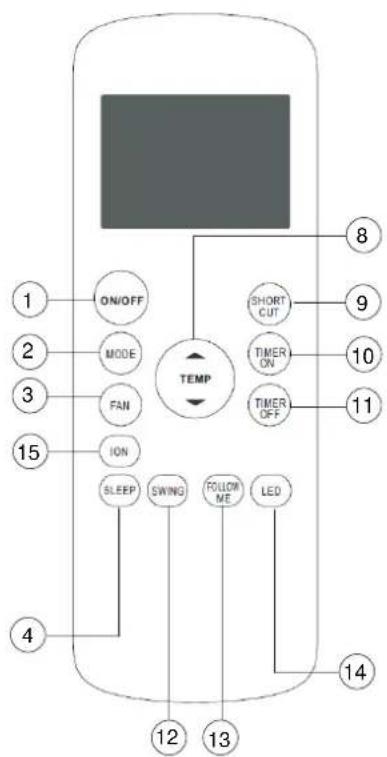 graph TD A["1"] --> B["ON/OFF"] C["2"] --> D["MODE"] E["3"] --> F["FAN"] G["15"] --> H["ION"] I["4"] --> J["SLEEP"] K["12"] --> L["SWING"] M["13"] --> N["FOLLOW ME"] O["LED"] --> P["TIMER OFF"] Q["8"] --> R["SHORT CUT"] S["9"] --> T["TIMER ON"] U["10"] --> V["TIMER ON"] W["11"] --> X["TIMER ON"] Y["…
