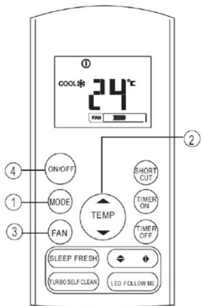 COOL* 24°C FAN 20000 ① ② ④ ON/OFF ① MODE ③ FAN SHORT CUT TIMER ON TIMER OFF TEMP SLEEP FRESH TURBO SELF CLEAN LED FOLLOW ME